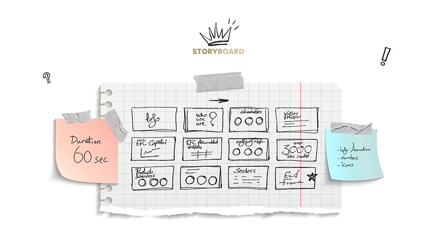 Enmaa Finance — Consultancy/Corporate campaign by BRANDIZER